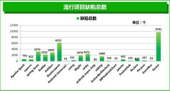 开源软件的利弊分析：你的软件自由度几何？