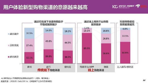 2024年适合做什么行业？这个问题对于现在的人们来说，可能还比较遥远