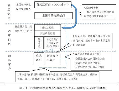 宏观视野是什么意思