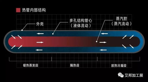 电脑散热技术：最新进展与未来趋势