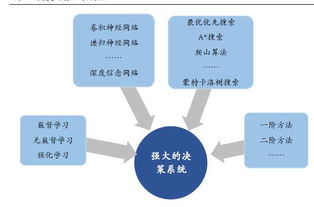 安全性与可靠性的最新研究报告揭秘