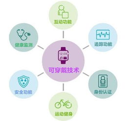 可穿戴技术：未来触手可及的科技新宠