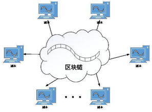 区块链技术在现实中的应用研究