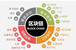 区块链技术：颠覆传统应用领域的强大工具