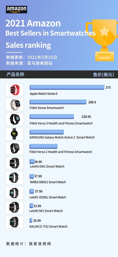 最畅销的智能手表排名，你戴的排第几？