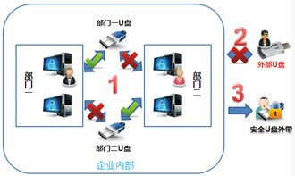 手机存储技术发展趋势：容量更大、速度更快、安全性更高