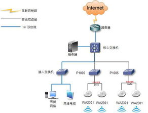 无线网络硬件：速度与覆盖的完美结合