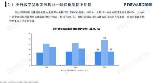 数字货币未来趋势发展，金融领域的璀璨明星