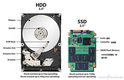 ssd固态硬盘速度，速度超越想象，存储飞入云端