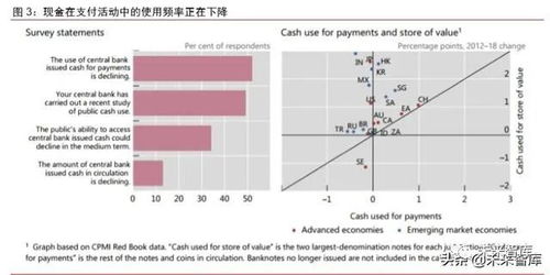 数字货币的未来：趋势、发展与挑战