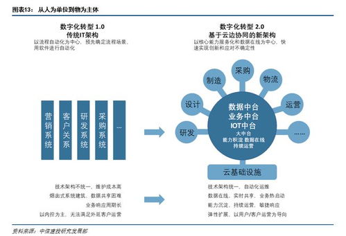 云计算的三种服务模式及功能特点