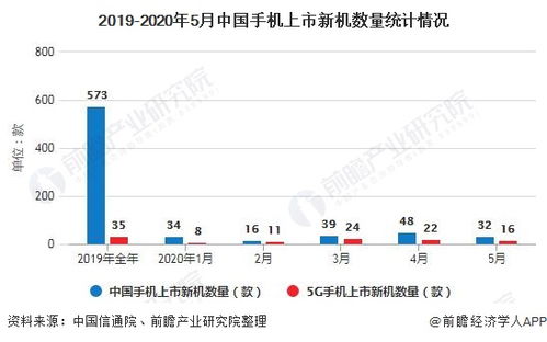 2020中国5g手机市场份额