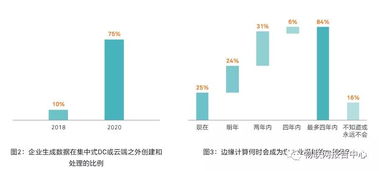 云计算与边缘计算：如何实现完美协作？