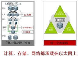 下一代网络发展，未来的变革者