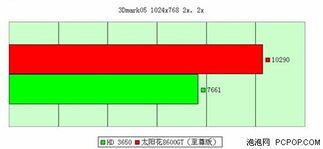 终极对决：显卡游戏性能大比拼！谁才是游戏