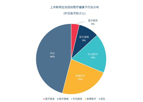 科技和生物科技是两个不同的类别，但它们之