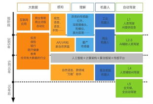 人工智能在医疗领域的应用现状问题及建议答案，人工智能：医疗领域的突破与挑战