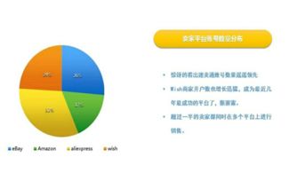 亚马逊：全球领先的全品类网络零售商