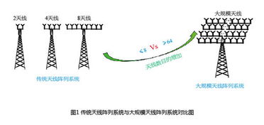 5G和6G波长哪个更长？揭秘移动通信的未