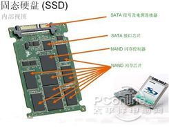 科技解析电脑SSD和HDD：速度与质量的