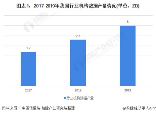 数据存储产业的趋势有哪些方面