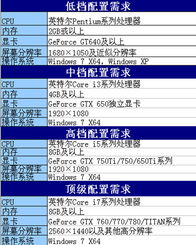 显卡对于游戏的作用解析