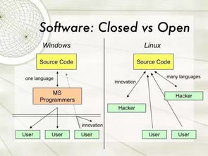 什么是开源软件?开源软件有哪些优缺点?