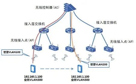 无线网络硬件的速度与覆盖的关系