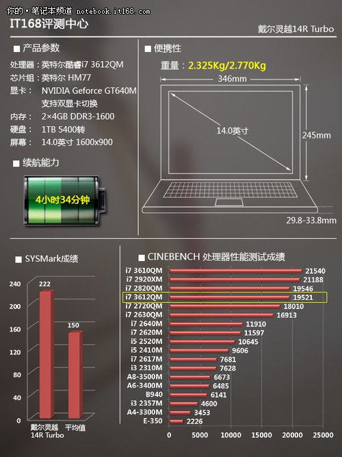 最新的CPU性能与评测