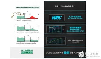 科技前沿手机快充技术排行榜最新揭晓，速度