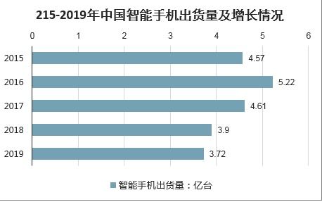 未来手机设计趋势：创新与变革的融合