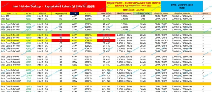 英特尔技术创新峰会前瞻：14代酷睿桌面端