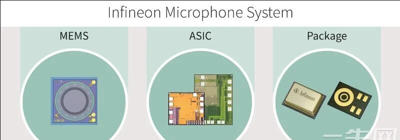 英飞凌推出微型 MEMS 麦克风，具有高