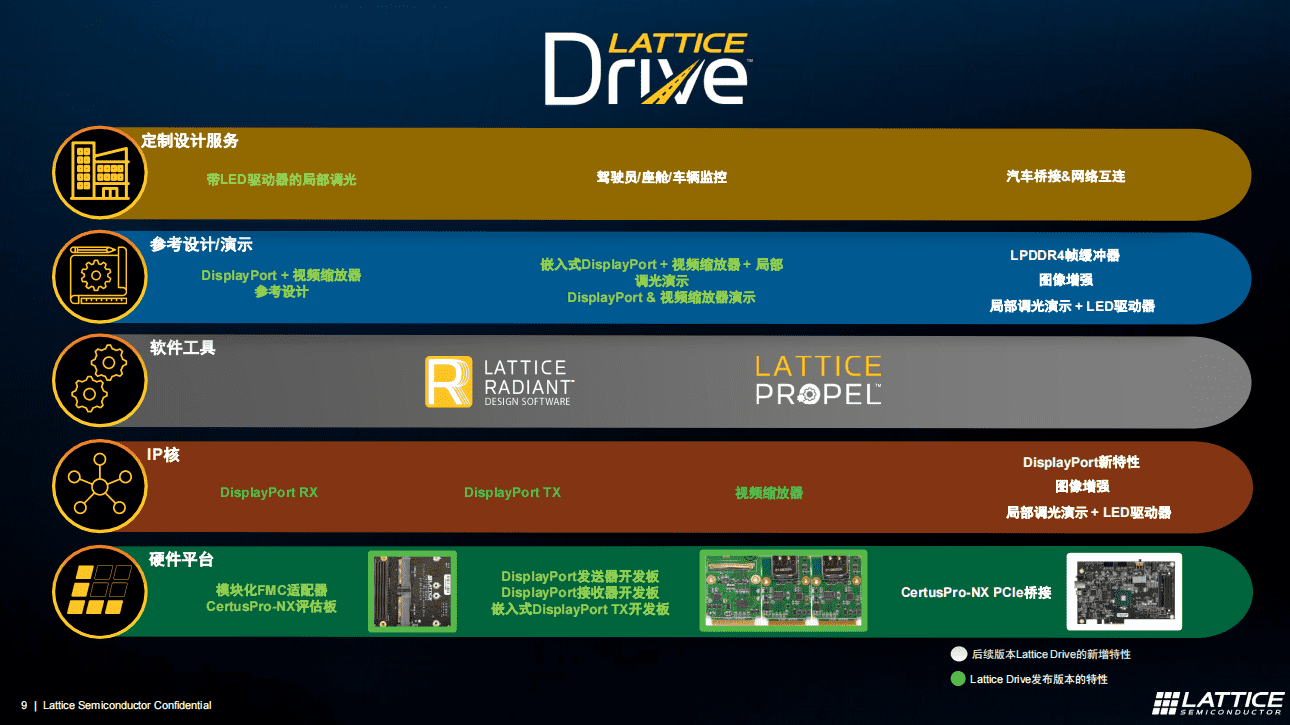 莱迪FPGA提供汽车集成解决方案，莱迪思