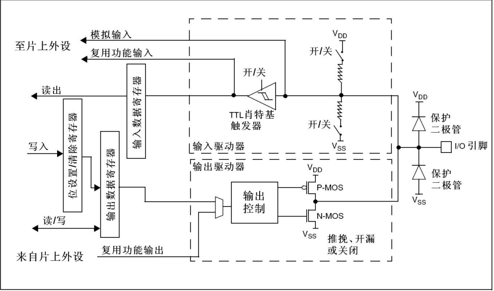 HK32MCU应用笔记(12) | HK
