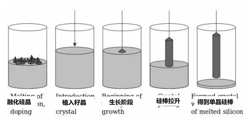 为什么芯片是方形的而晶圆是圆形的？ 