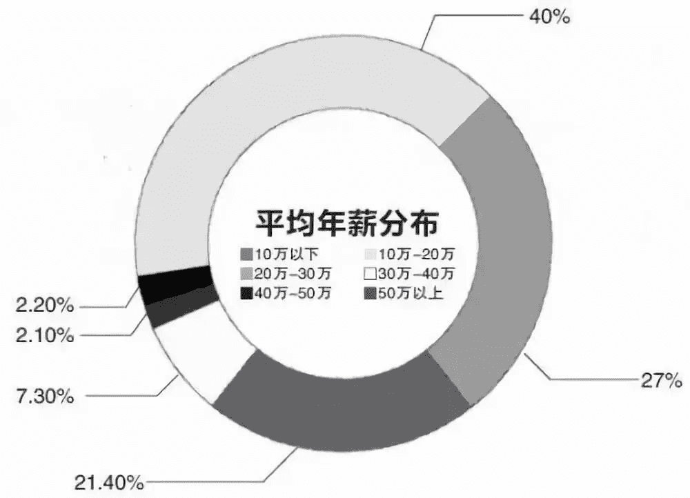 “中国芯”要发展，最终还是靠人才