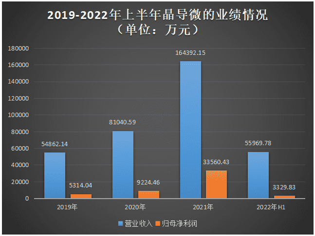 晶导微冲刺创业板上市！主攻二极管产品，融