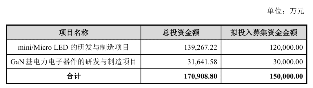 新闻：华灿光电融资15亿，强化Mini/