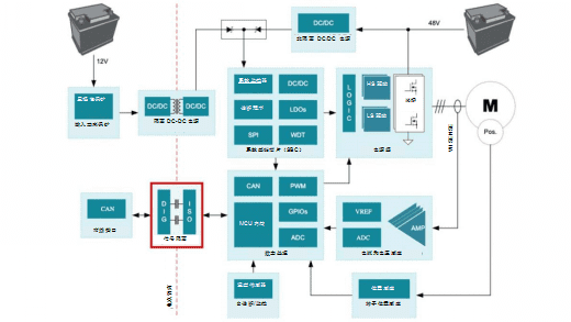 48V轻混系统需要信号隔离吗？ 