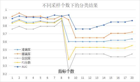 量子金融算法发布！ Origin开发Qm