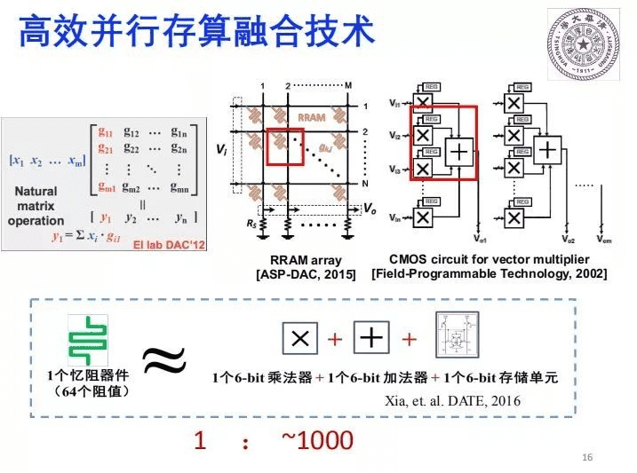 忆阻器打破坚冰！下一代高性能计算机系统突