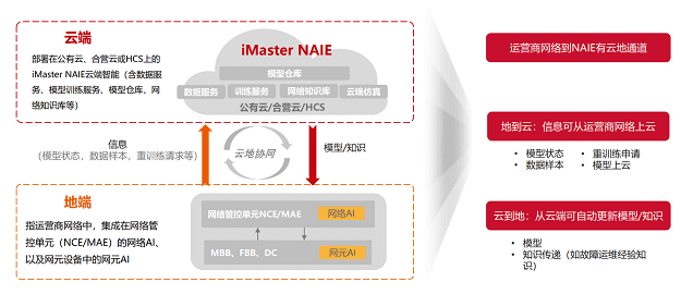 运营商大规模应用AI特性面临诸多挑战，华