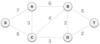 prim算法（普里姆算法）详解