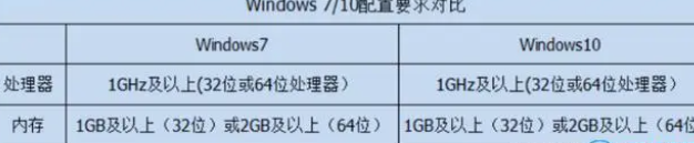 重装Windows 7系统的方法是什么？