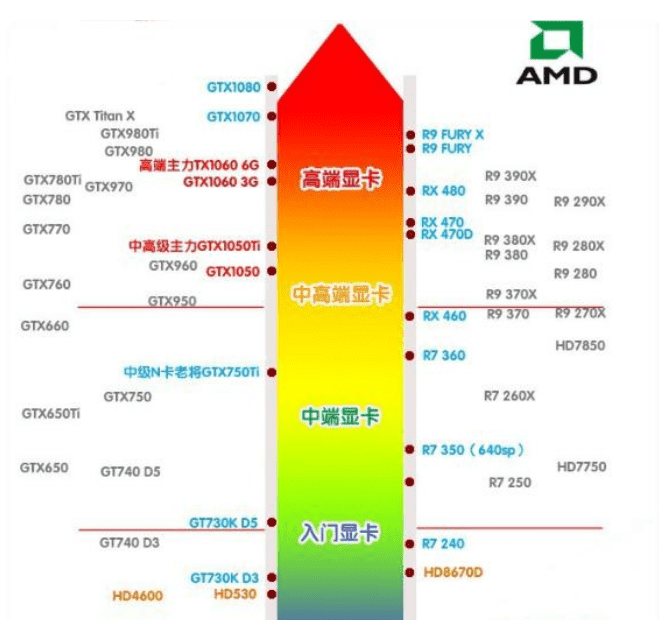 1060显卡怎么样？ 