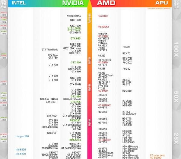 2017年2月最新显卡性能天梯图 201