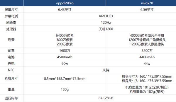 vivox70和oppok9Pro哪款好