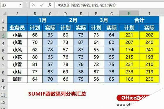 使用SUMIF函数实现隔列分类汇总的方法