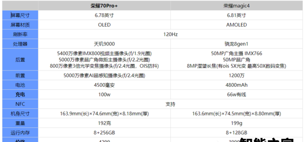 荣耀70pro+和荣耀magic4哪个好